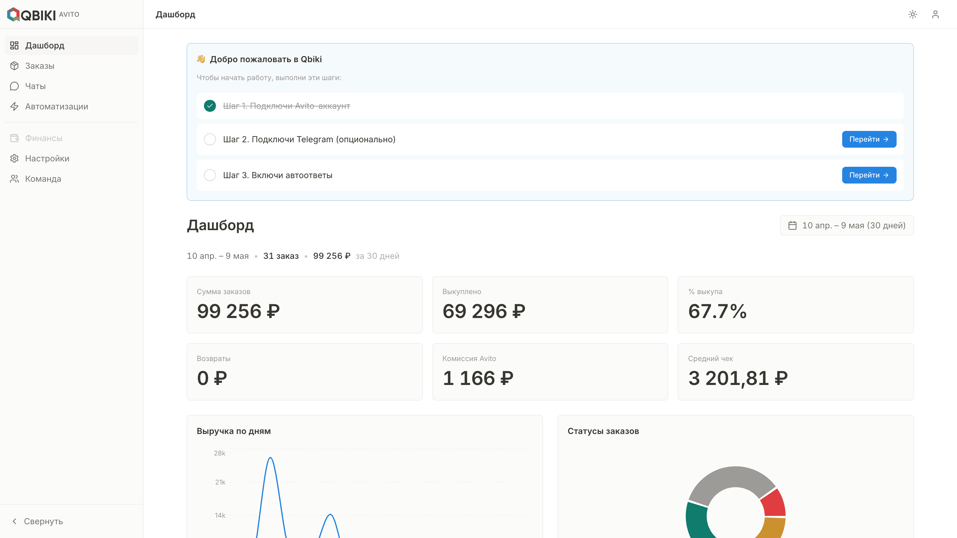 Дашборд Qbiki с финансовыми KPI и графиками выручки